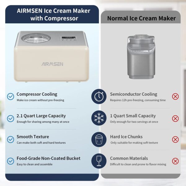 AIRMSEN 2.1 Qt Ice Cream Maker, No Pre-Freezing Electric Ice Cream Machine with Compressor and LCD Timer for Gelato, Frozen Yogurt, Sorbet, White - Image 4